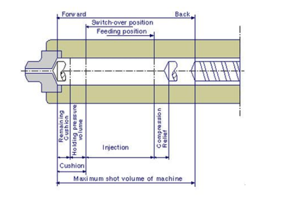 Các bước thiết lập máy đúc nhựa chuẩn kỹ thuật