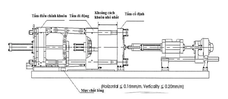 Hướng dẫn lắp đặt máy đúc nhựa phần 2: Kiểm tra bộ phận nằm ngang 