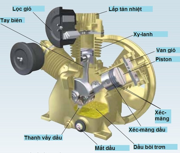 lưu ý khi bảo dưỡng máy nén khí piston