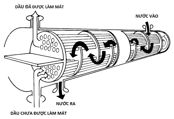 Máy nén khí piston làm mát bằng nước