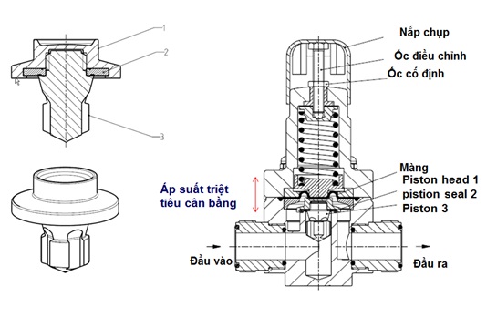 cấu tạo van điều áp